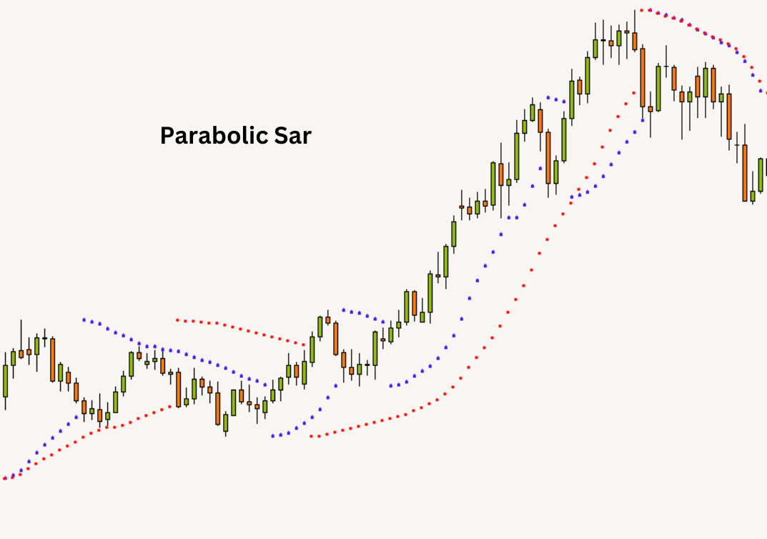 Parabolic Sar indicator
