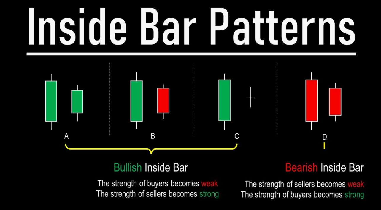 A chart with green and red candlesticks</p>
<p>AI-generated content may be incorrect.