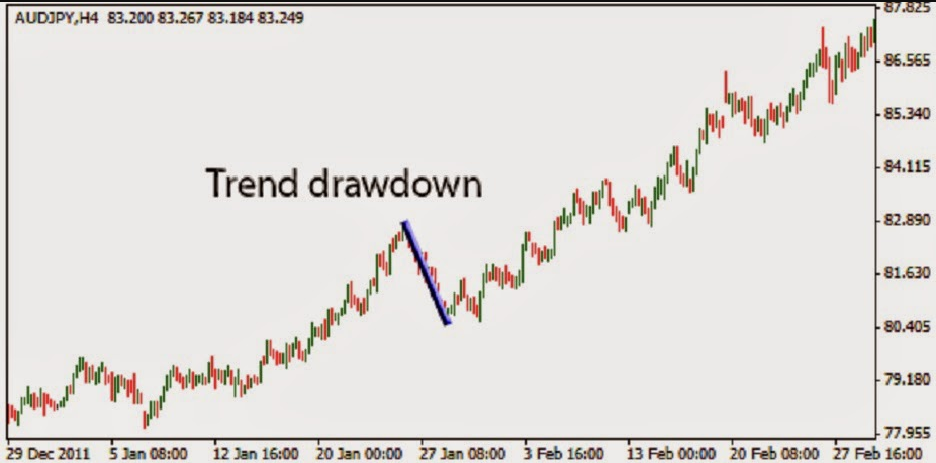 A graph of a trend</p>
<p>AI-generated content may be incorrect.